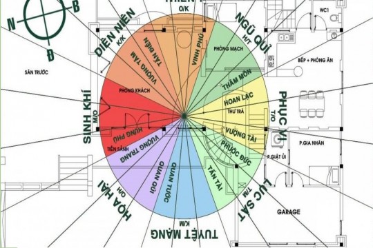 Chọn Màu Sơn Theo Phong Thủy
